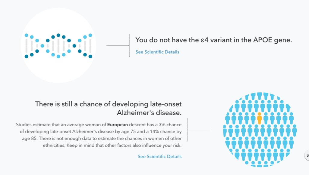 23andme Statistics 23andme statistics
